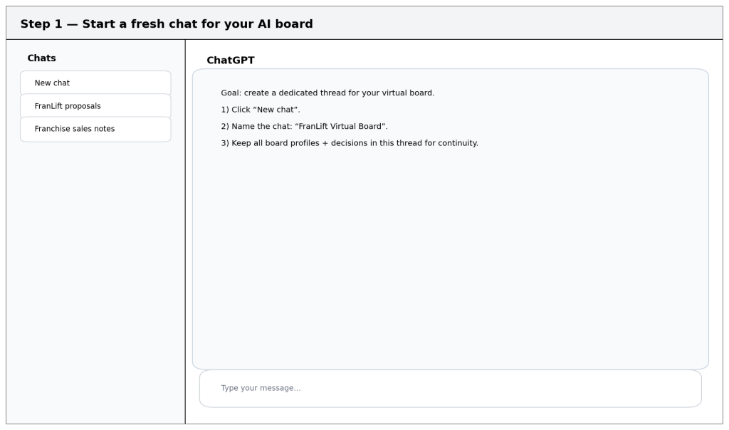 ai_board_step1_new_chat - FranLift AI virtual board of director prompt for franchise companies