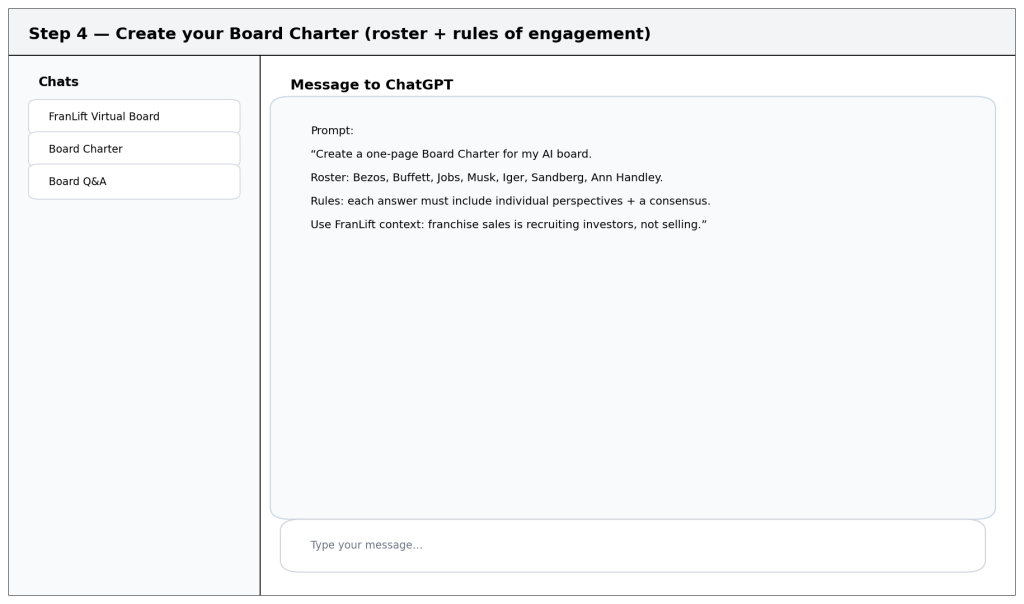 ai_board_step4_charter - FranLift Franchise sales virtual board of directors