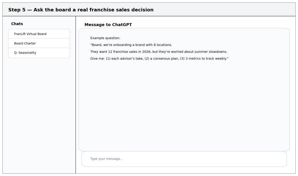 ai_board_step5_question - FranLift franchise sales virtual board of directors