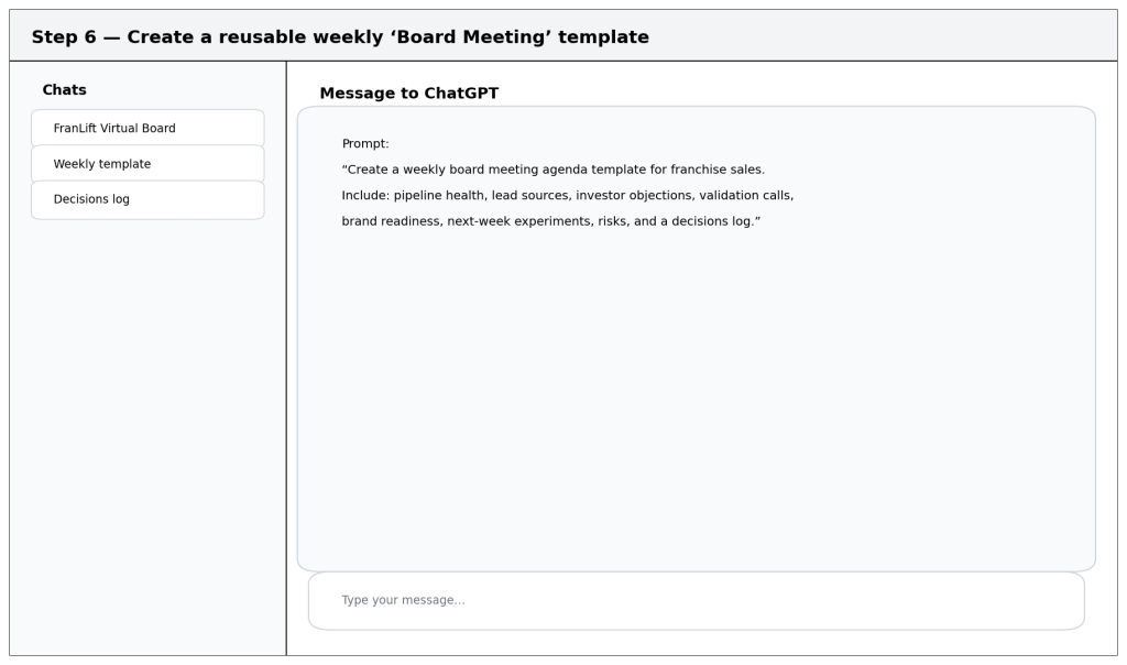ai_board_step6_template - FranLift franchise sales virtual board of directors