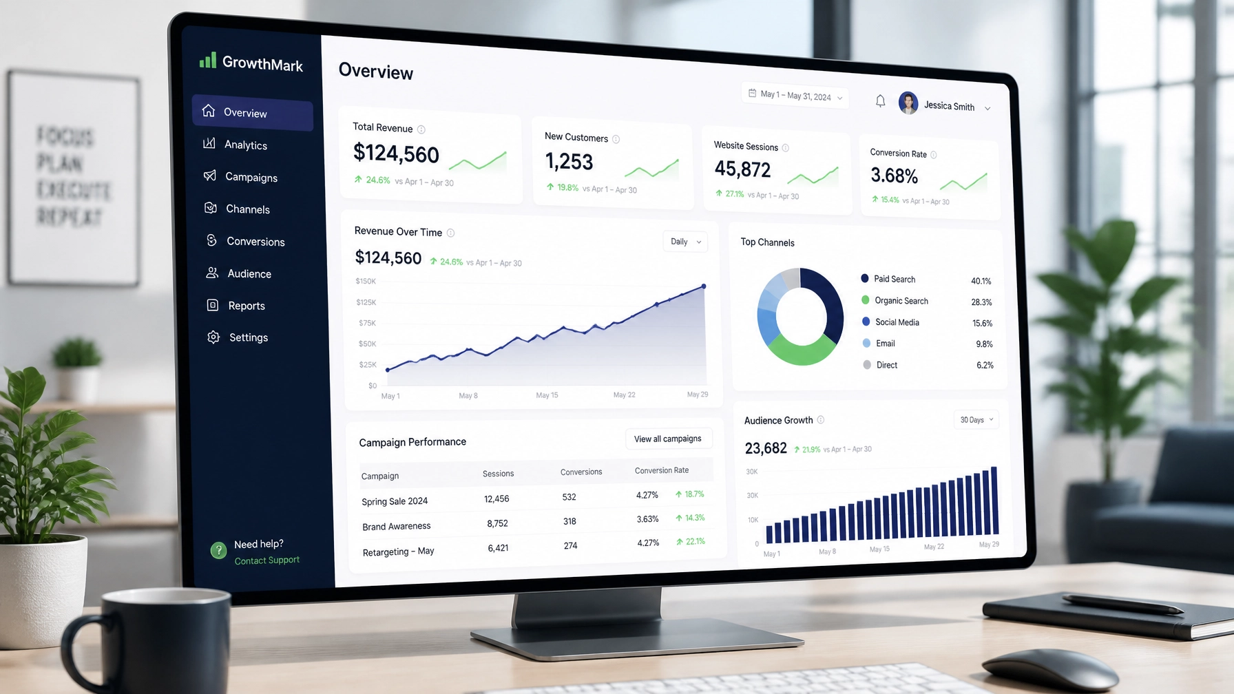 Growth metrics and marketing dashboard display